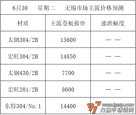 不锈钢装饰行情